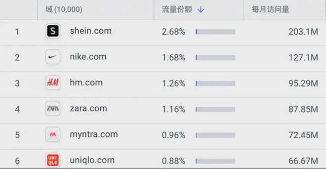 狂卖20亿！广东女鞋大佬征服美国贵妇AG旗舰厅·(中国)网站用垃圾做鞋(图14)