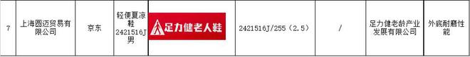 合格：“老人鞋”竟成“坑老鞋”？AG旗舰厅“足力健”7批次抽检不(图3)