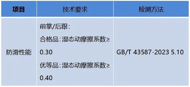 合格：“老人鞋”竟成“坑老鞋”？AG旗舰厅“足力健”7批次抽检不(图7)