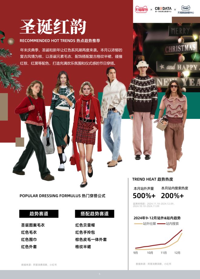 流行风尚发布 CBNData报告AG旗舰厅app天猫服饰12月(图2)