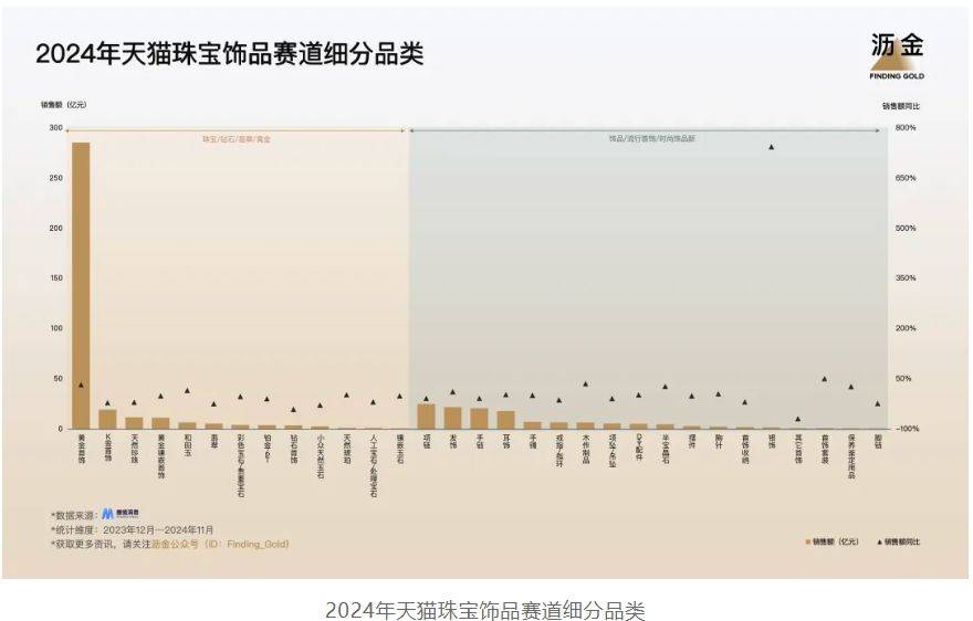 5年天猫的30个品类机遇AG旗舰厅ios版202(图4)
