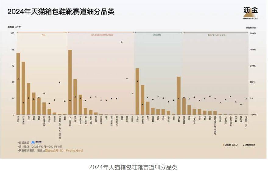 5年天猫的30个品类机遇AG旗舰厅ios版202(图5)