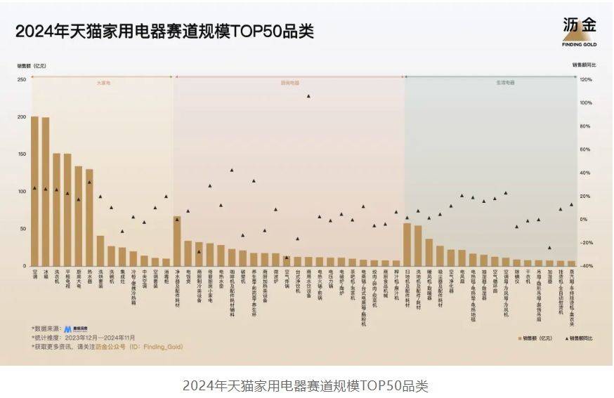 5年天猫的30个品类机遇AG旗舰厅ios版202