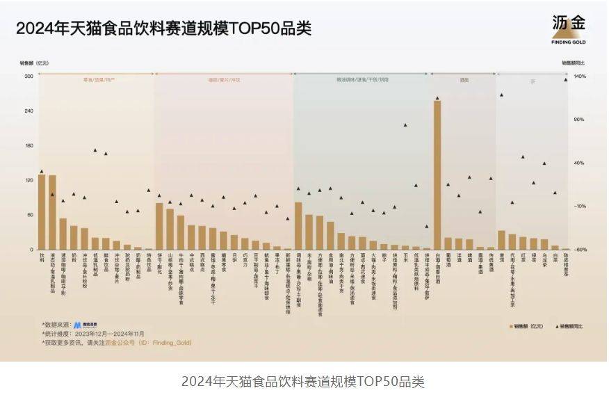 5年天猫的30个品类机遇AG旗舰厅ios版202(图2)