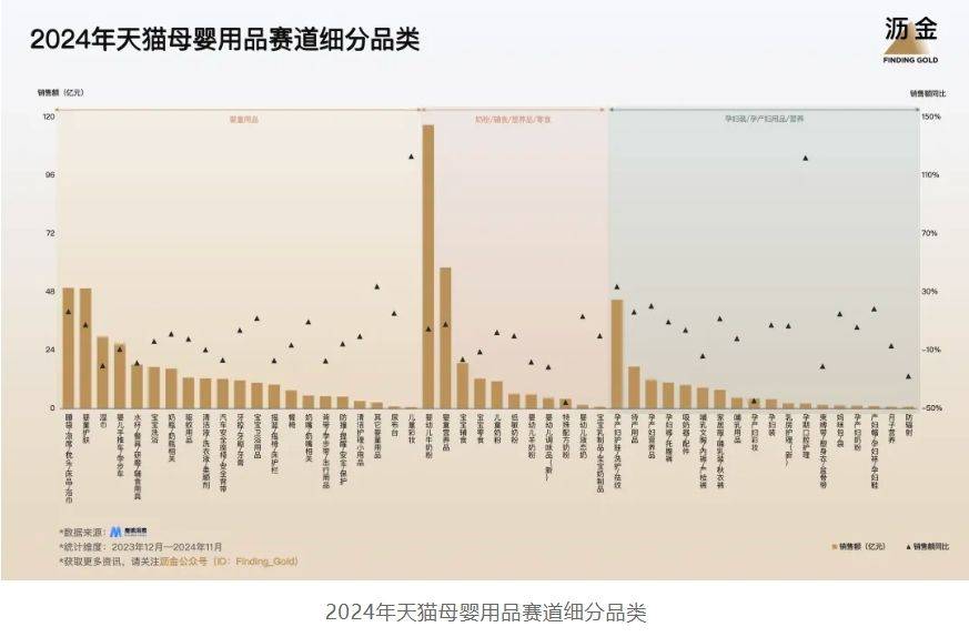 5年天猫的30个品类机遇AG旗舰厅ios版202(图3)