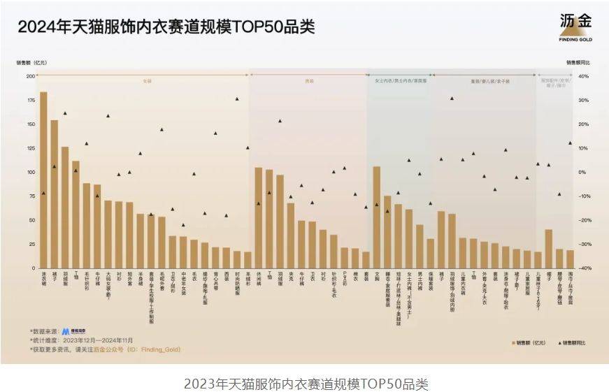5年天猫的30个品类机遇AG旗舰厅ios版202(图6)