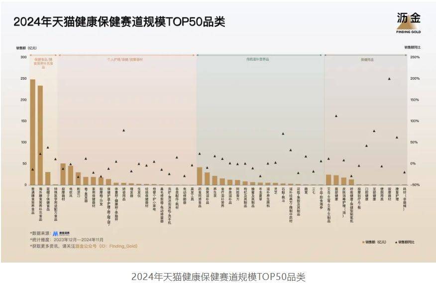 5年天猫的30个品类机遇AG旗舰厅ios版202(图7)