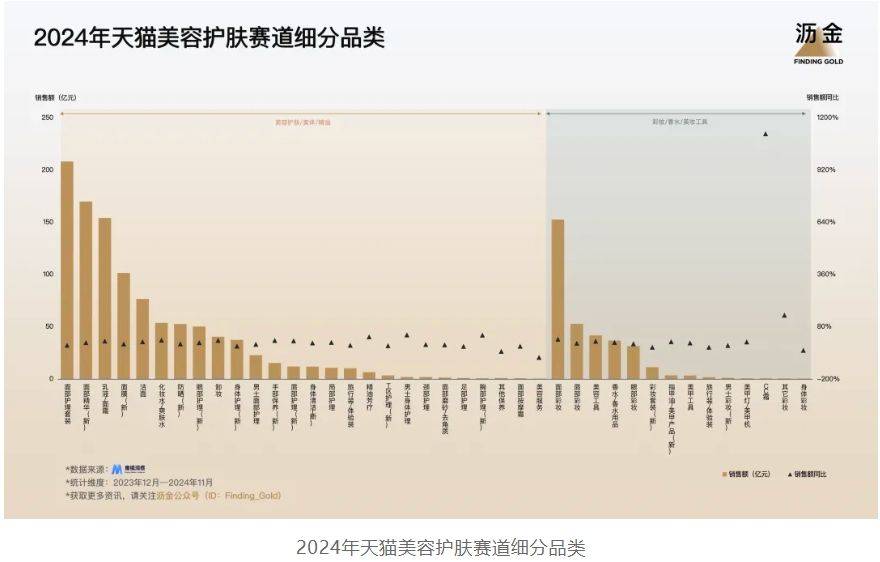 5年天猫的30个品类机遇AG旗舰厅ios版202(图8)